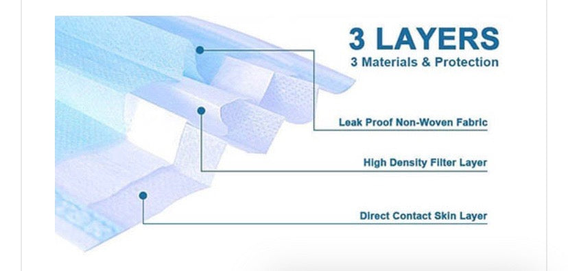 Surgical Face Masks 3 Ply: Fluid Resistant Level 3 (Ear Loop)